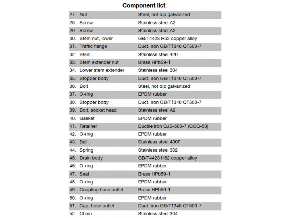 หัวจ่ายน้ำดับเพลิง UL-NFPA20